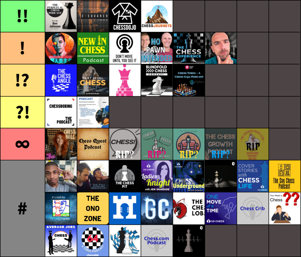 Chess Podcast Tier List (April 14, 2025) Podcast tiers from Caissa's choice to the dearly departed. More details in page content.